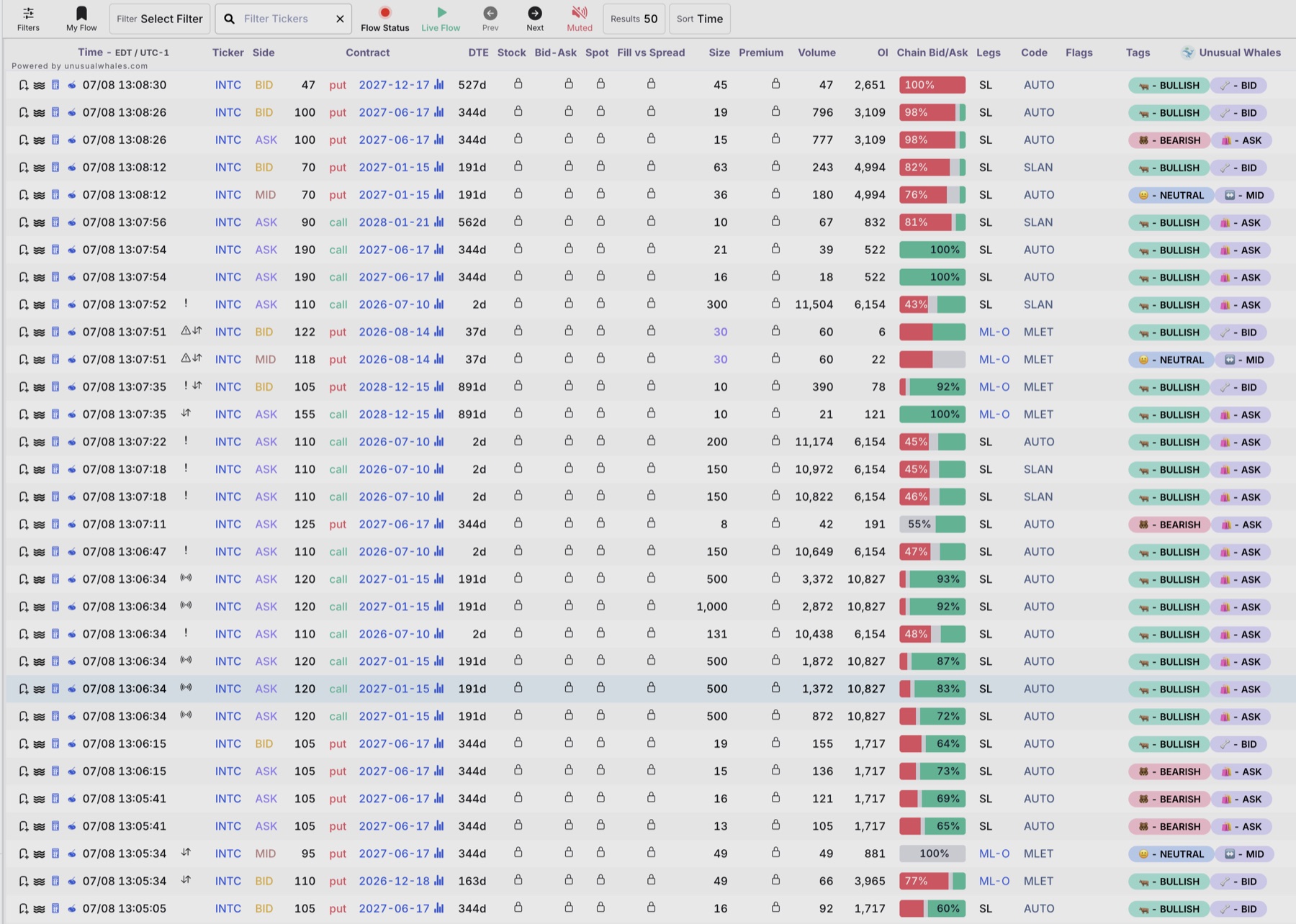 Option Chance real-time US options flow monitoring screenshot